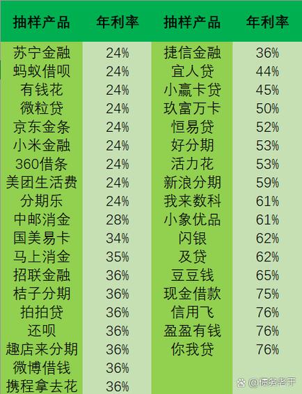 哪个银行可以贷款还网贷图标