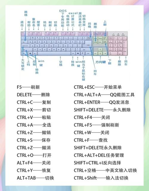 输入法怎么设置快捷键