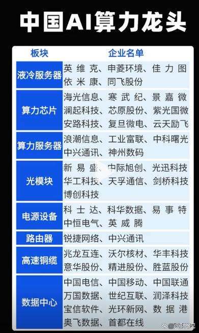 算力基建的十大龙头