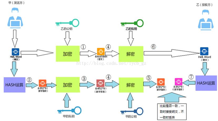 公钥基础设施称为三角信任模型