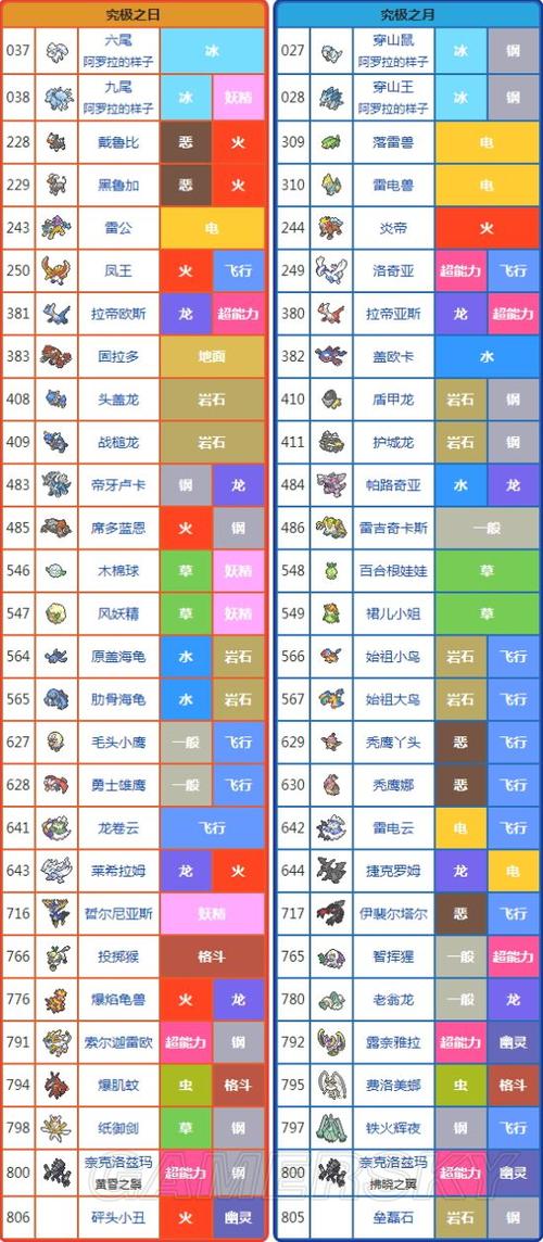 究极日月精灵推荐图标