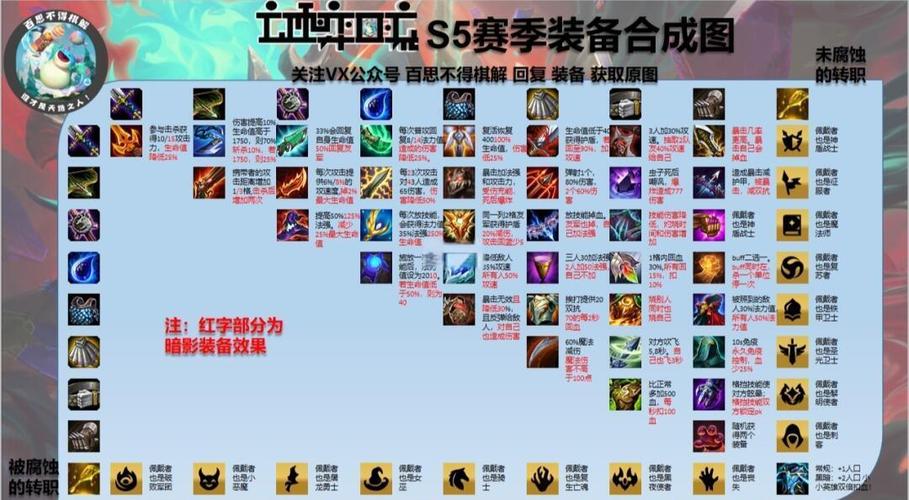 羁绊合成表