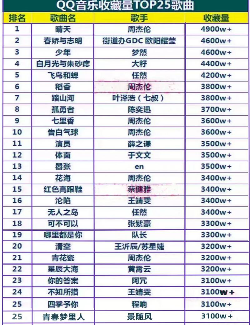 总点击榜总收藏榜字数排行游戏截图