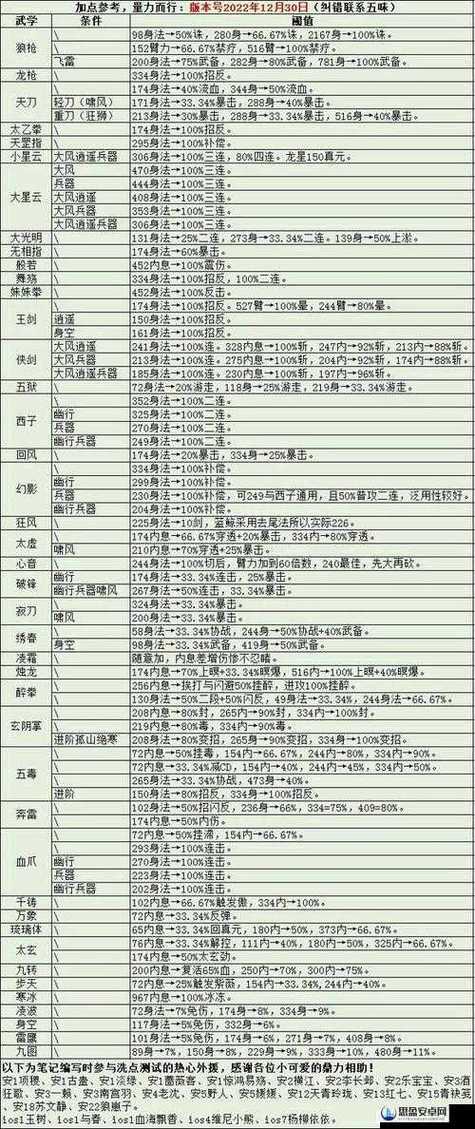 烟雨江湖武功选择详解