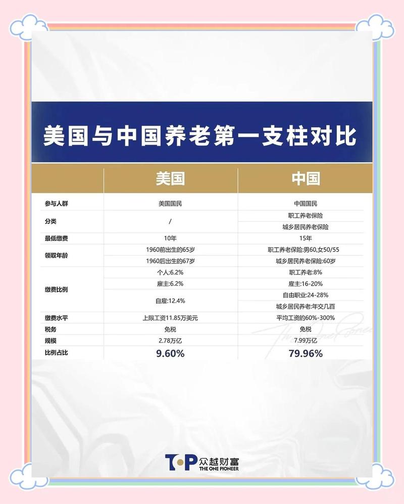 美联众合待遇怎么样