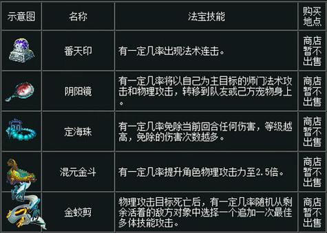 问道所有法宝介绍