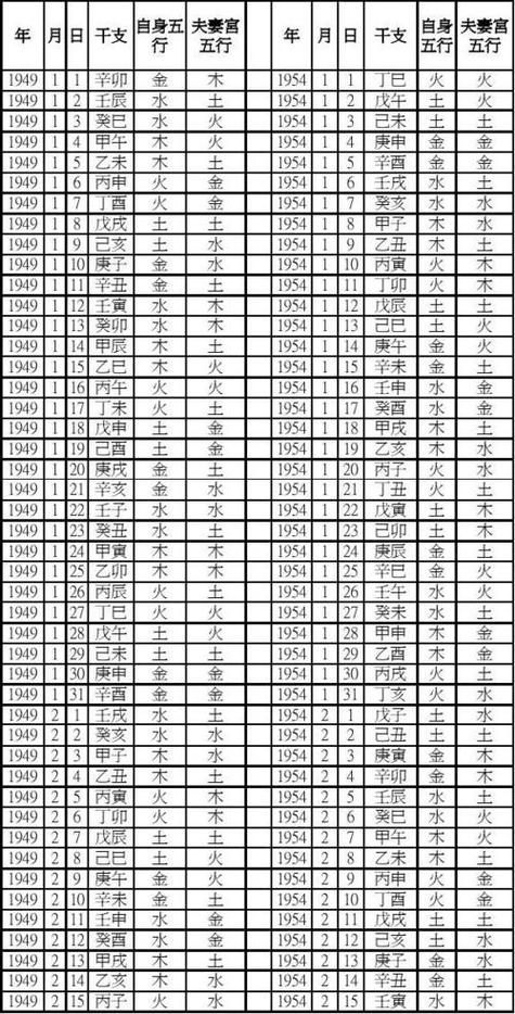 查自己五行属性