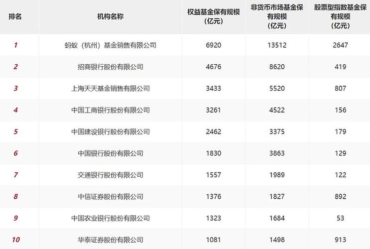 买蚂蚁基金有风险吗游戏截图