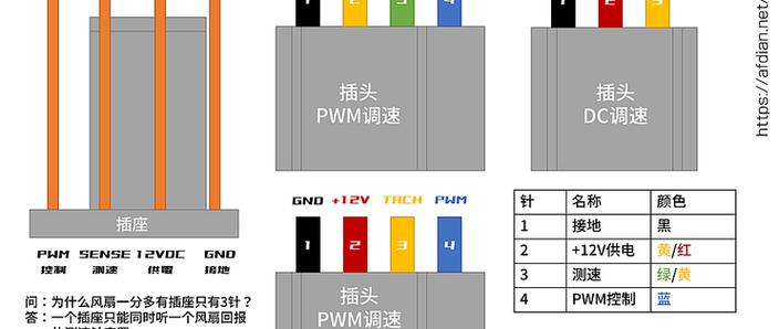 cpu风扇3pin插4pin图解