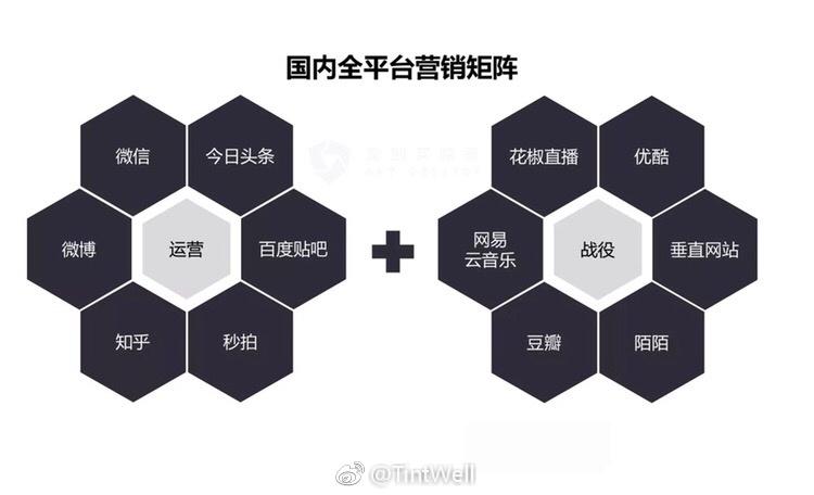 自媒体营销手段