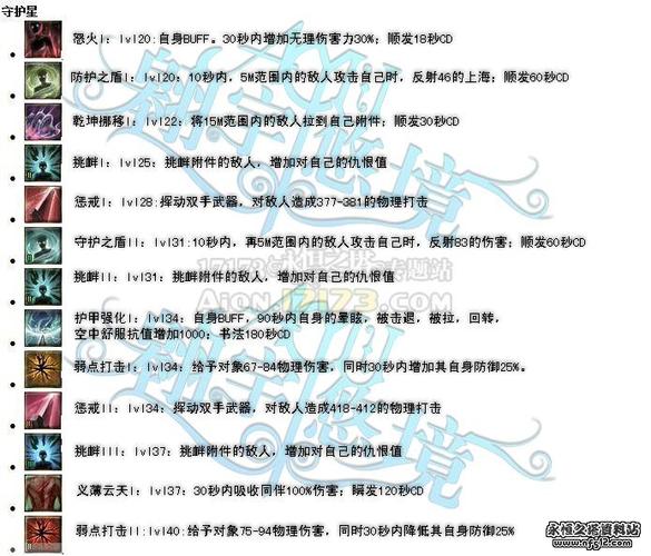 永恒之塔输出最高的职业