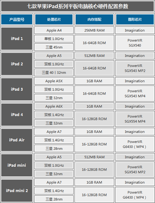 ipad五代是哪一年出的