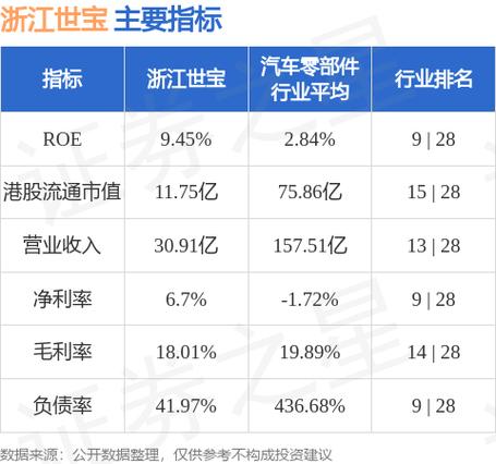 浙江世宝业绩预告