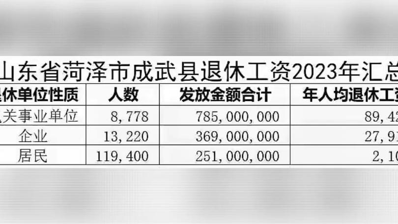 军人退休工资改革图标