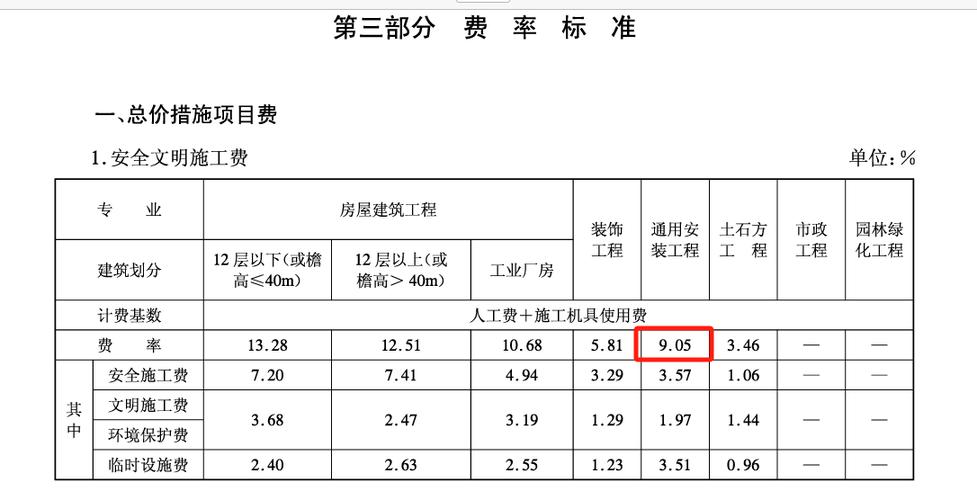 定额标准