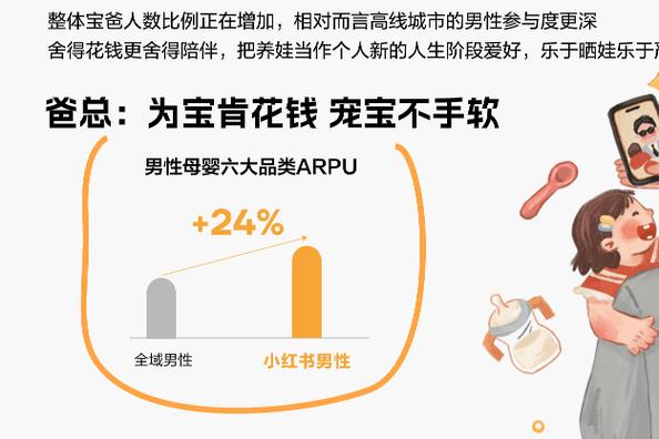 小红书满足条件不升级