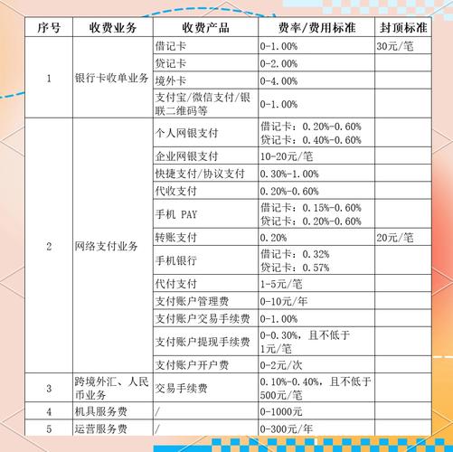 财付通收费标准缩略图