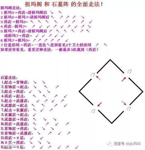 祖玛阁七种走法图解