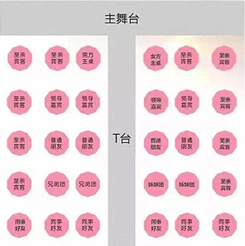 婚宴1号桌放什么人