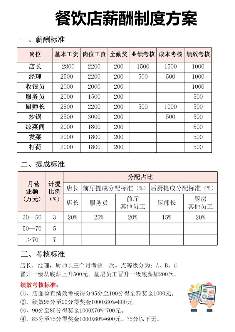 百事食品工资待遇