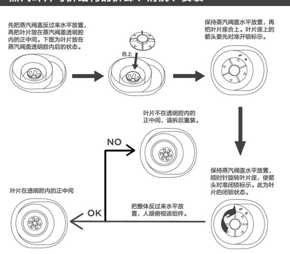 美的电饭煲排气阀安装图解