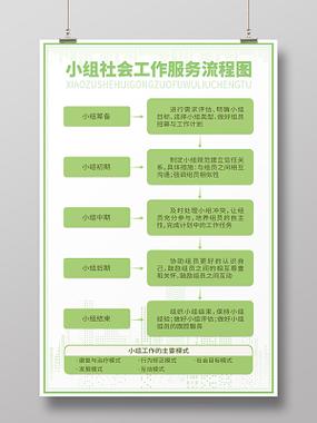 社会服务包括哪些工作
