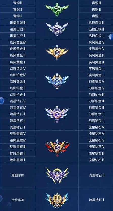 qq飞车手游等级升级表图标