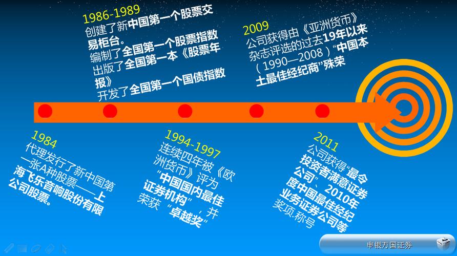 申银万国证券去哪了