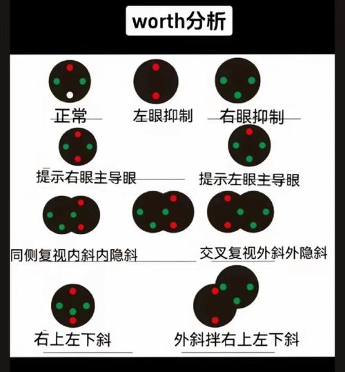 重试检查点和重新开始任务区别截图