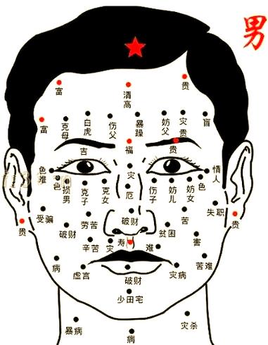 如何看面相