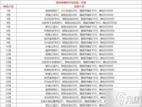 原神npc奖励大全