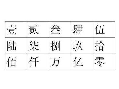 银行的小数点的划分截图