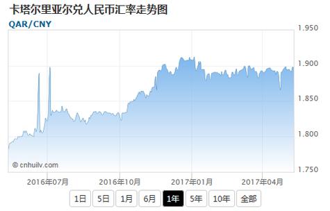 卡塔尔对人民币汇率