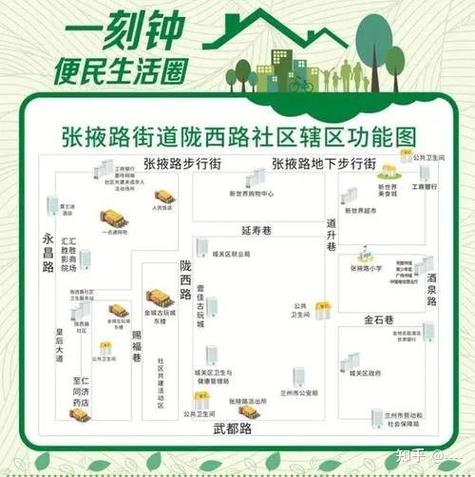 15分钟便民服务圈包括哪些