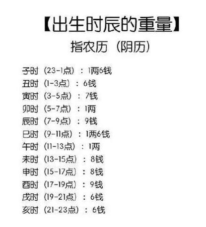 出生时辰推算