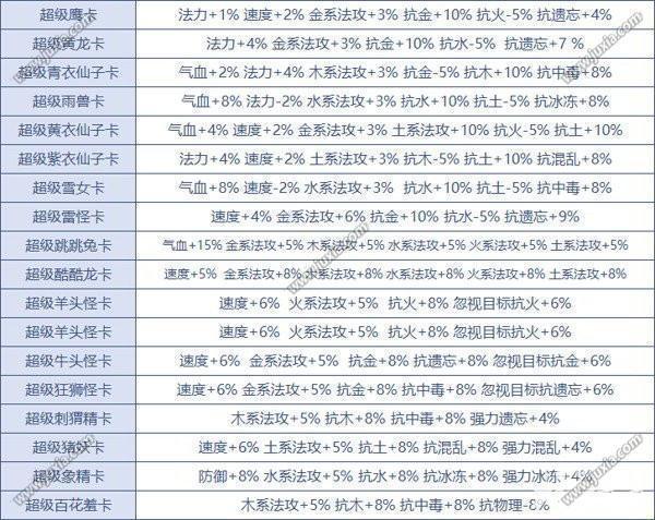 问道防御变身卡图标
