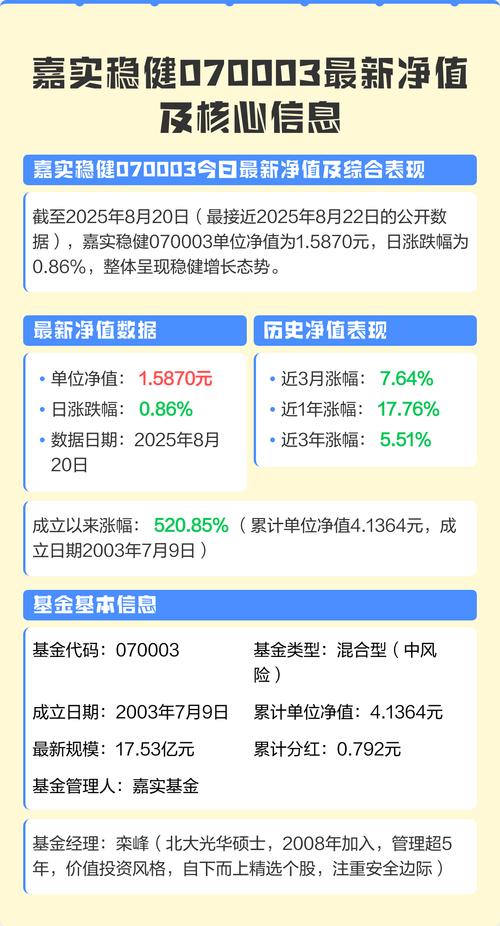嘉实稳健070003今日净值