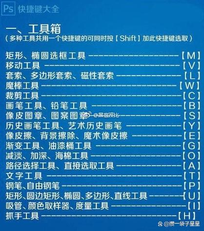 反选快捷键ps截图