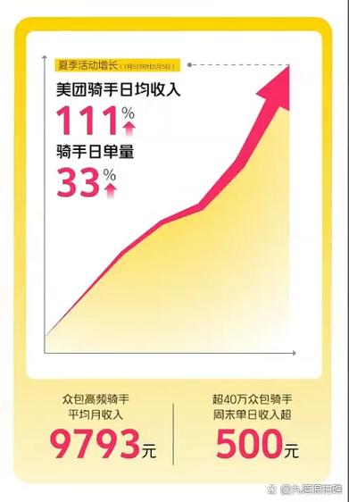 美团外卖改支付方式的方法游戏截图
