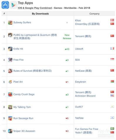 手游下载排行榜