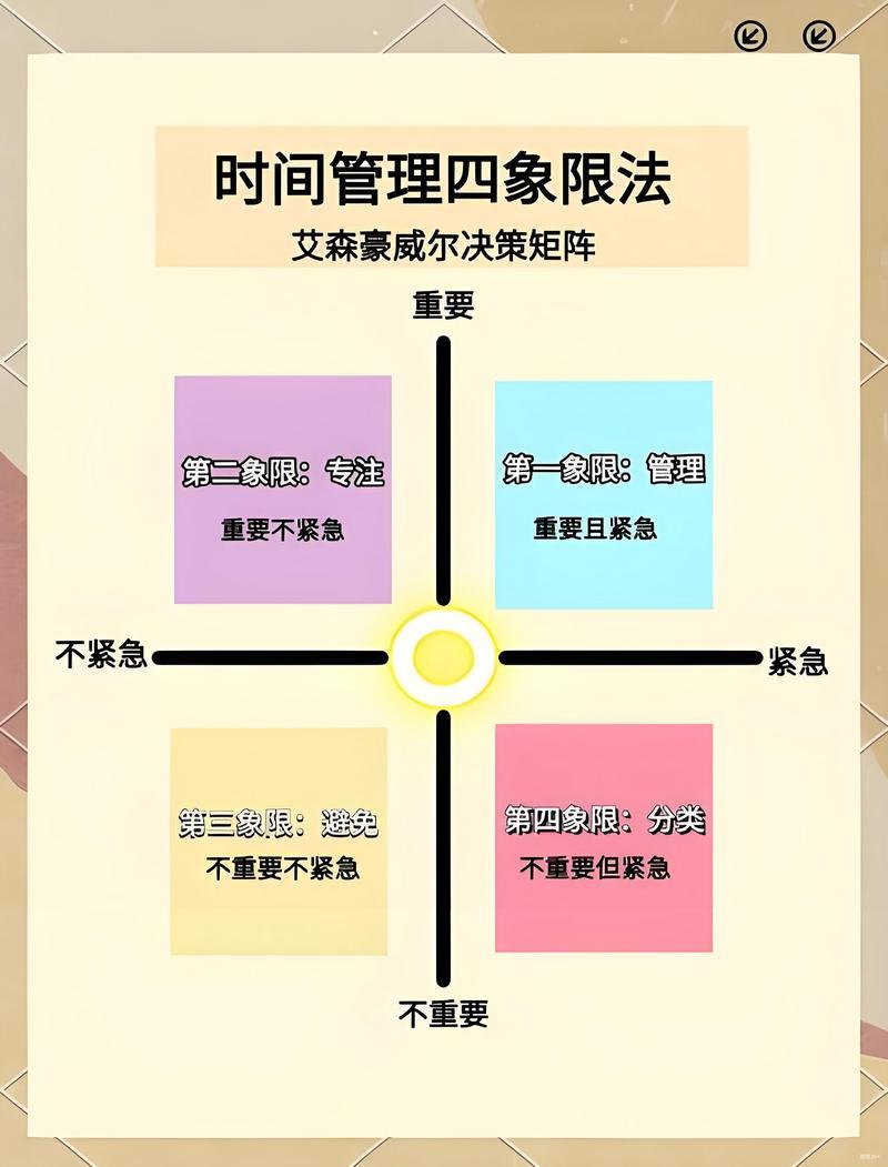 耽误时间是用哪个