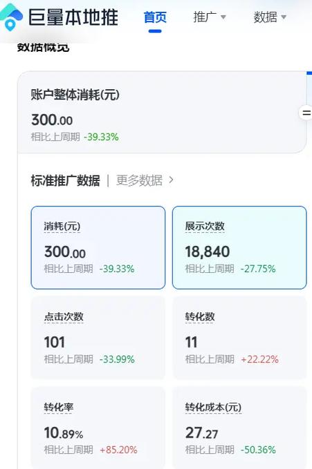 云推巨量收费标准