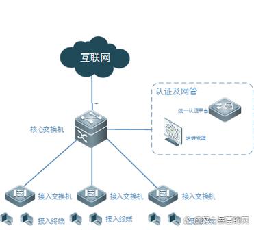 什么是互联网缩略图