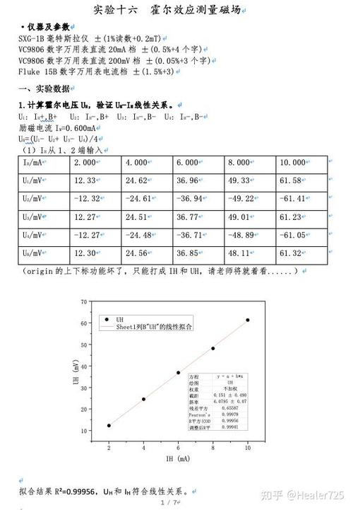 测E实验报告