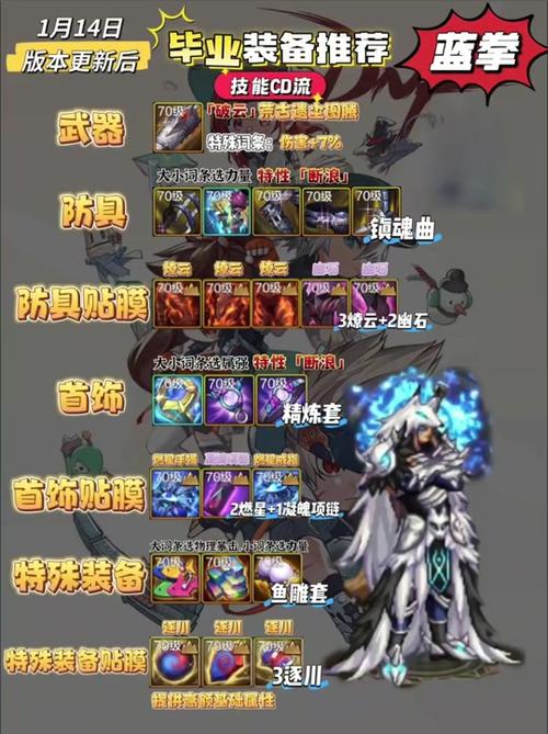 dnf70版本走什么属强好