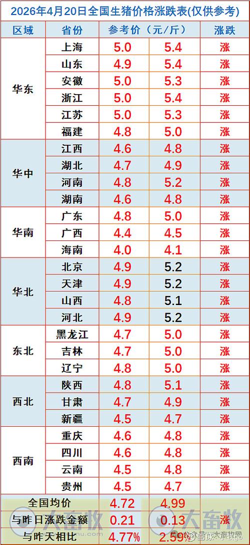 毛猪200-300斤大猪今日行情