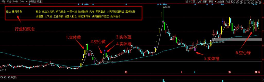 同花顺K线不见了怎么调出来直播