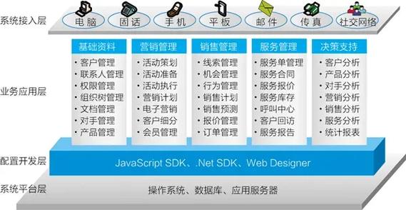 crm系统的功能有哪些截图
