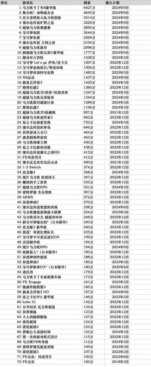 任天堂大乱斗销量