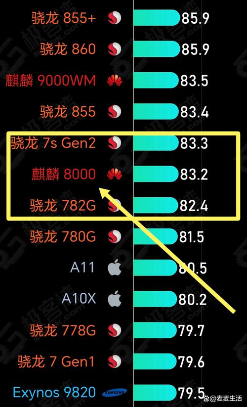 骁龙800现在什么水平